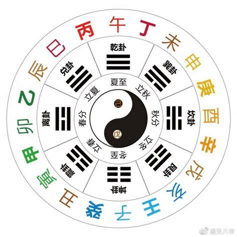 壬癸席|十天干十二地支